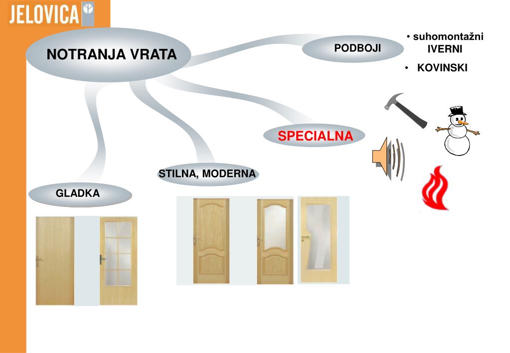 PPT - PREDSTAVIMO SE: PowerPoint Presentation, free download - ID:3376826