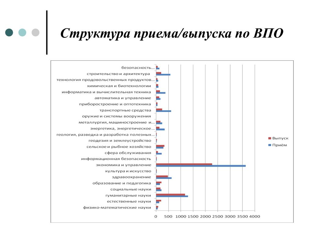 Структура приемов. Структура кадровых потребностей в медицине.