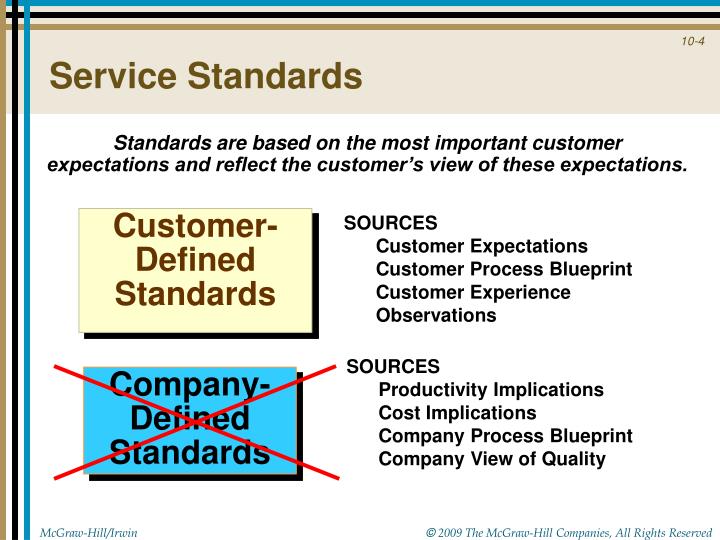 ppt-customer-defined-service-standards-powerpoint-presentation-id