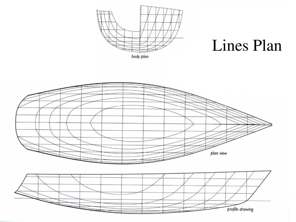 Lines plan. Lines Plan на судне. Блесна Rotor line Plan. Thornycroft lines Plan.