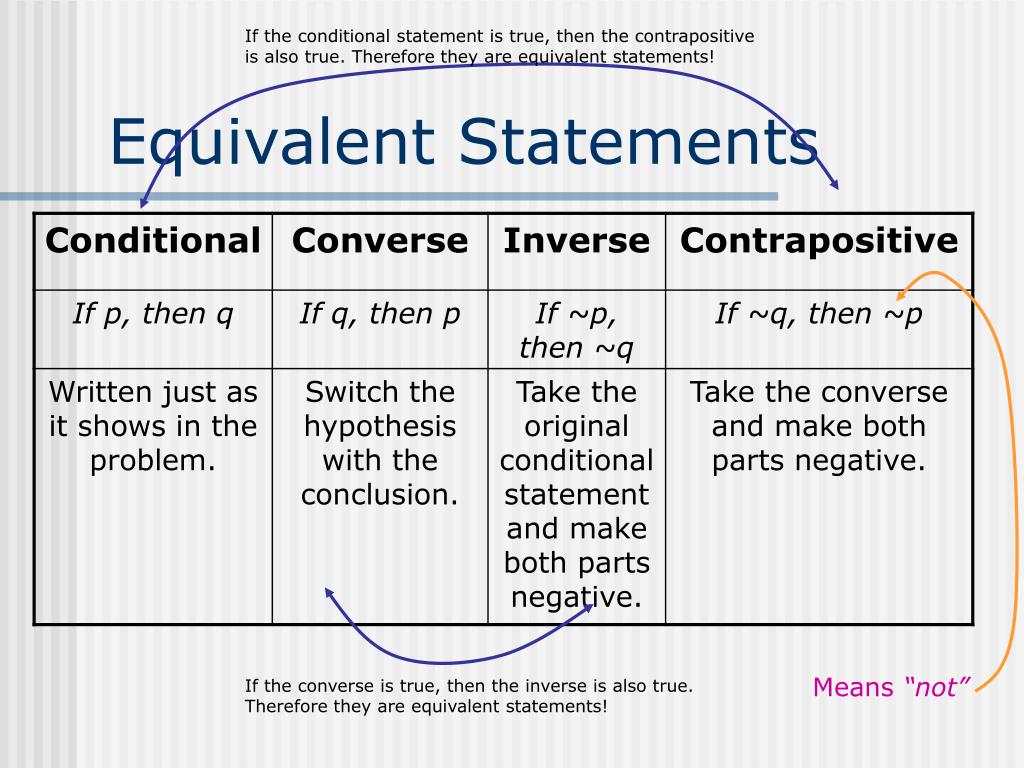 Find true statement. Conditional Statements. Contrapositive Statement. Inverse conditional. Implied conditionals.