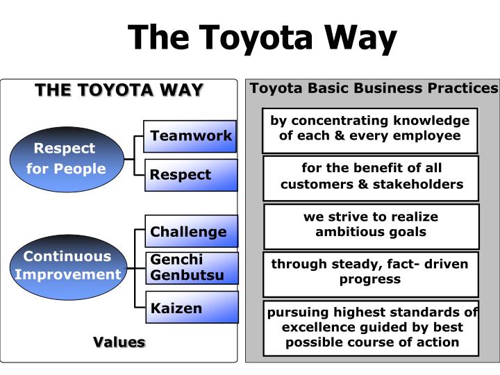 The toyota way