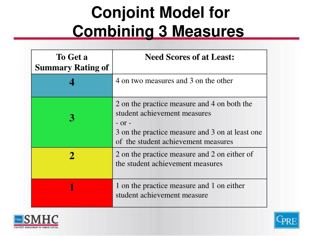PPT - Allan Odden Strategic Management of Human Capital (SMHC ...
