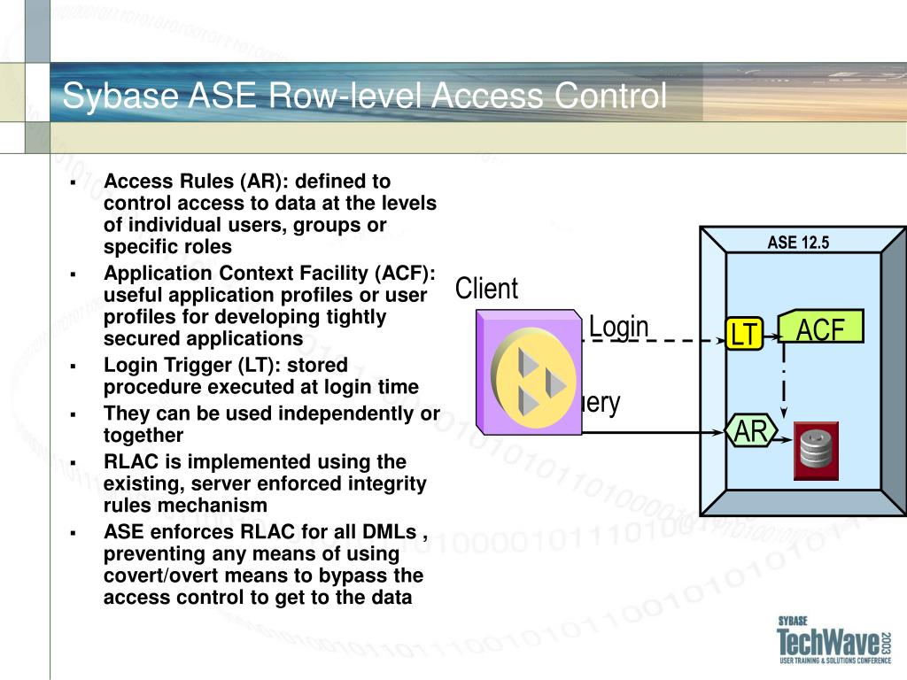 Access level. Sybase Ase. Архитектура Ase. Sybase СУБД Интерфейс. Sybase процессы.