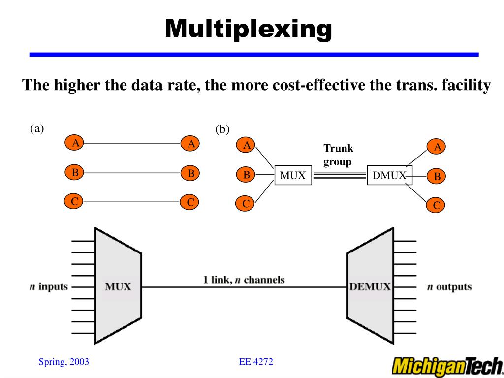 Multiplexing