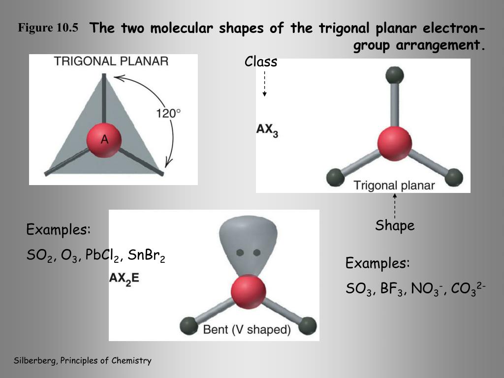 Shape Figure 10.5 The two molecular shapes of the trigonal planar electron-...