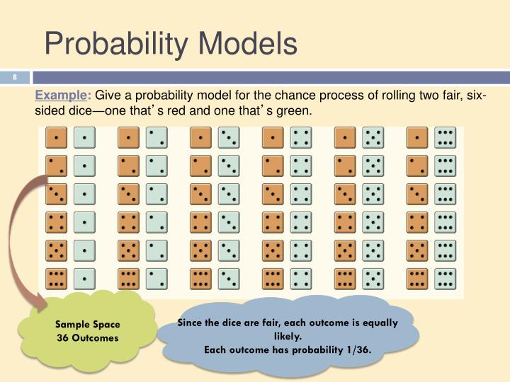 PPT - Stat 1510: Introducing Probability PowerPoint Presentation - ID ...