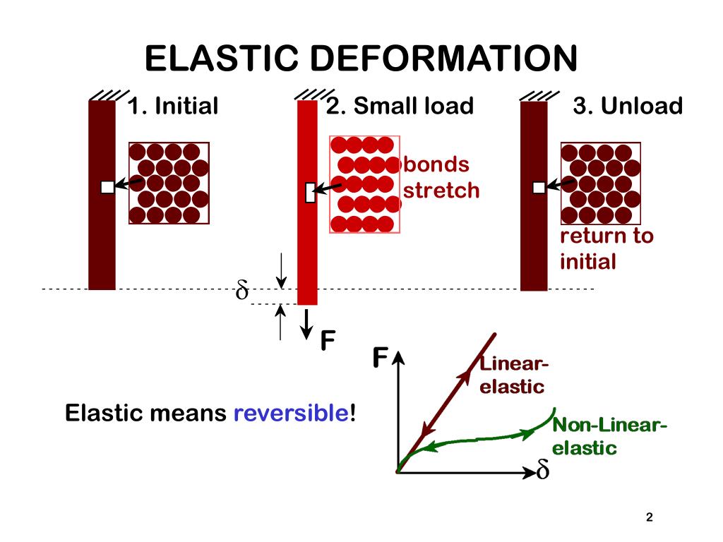 PPT - MECHANICAL PROPERTIES PowerPoint Presentation, free download - ID