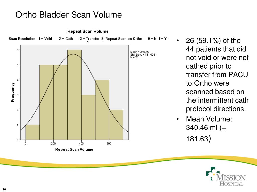 PPT - The Dilemma of Bladder Management for the Total Joint ...