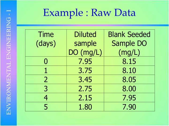 raw data set example