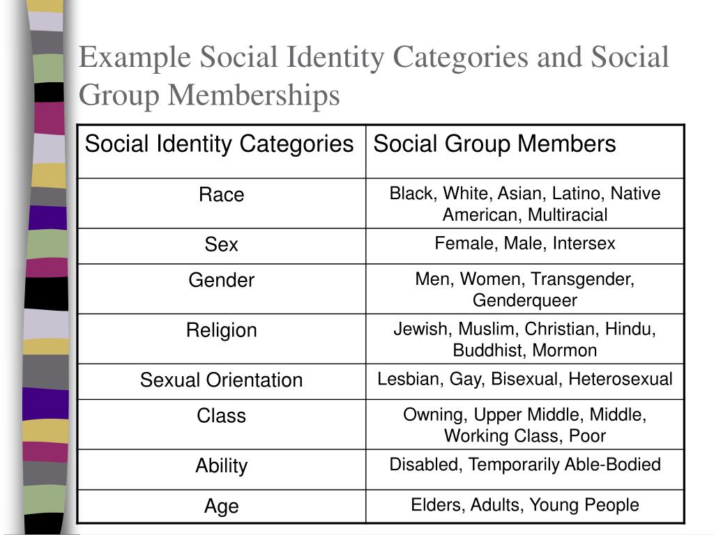 Personal And Social Identity Of A Person
