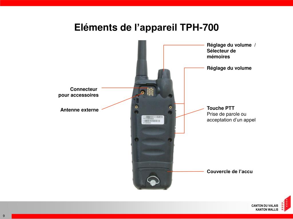 risk Bathtub Hinge PPT - Terminaux radio portatifs TPH-700 et mobiles TPM-700 PowerPoint  Presentation - ID:3382704