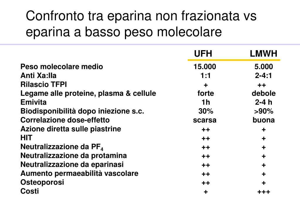 PPT - Pier Camillo Pavesi U.O. Cardiologia Ospedale Maggiore Bologna  PowerPoint Presentation - ID:3384269