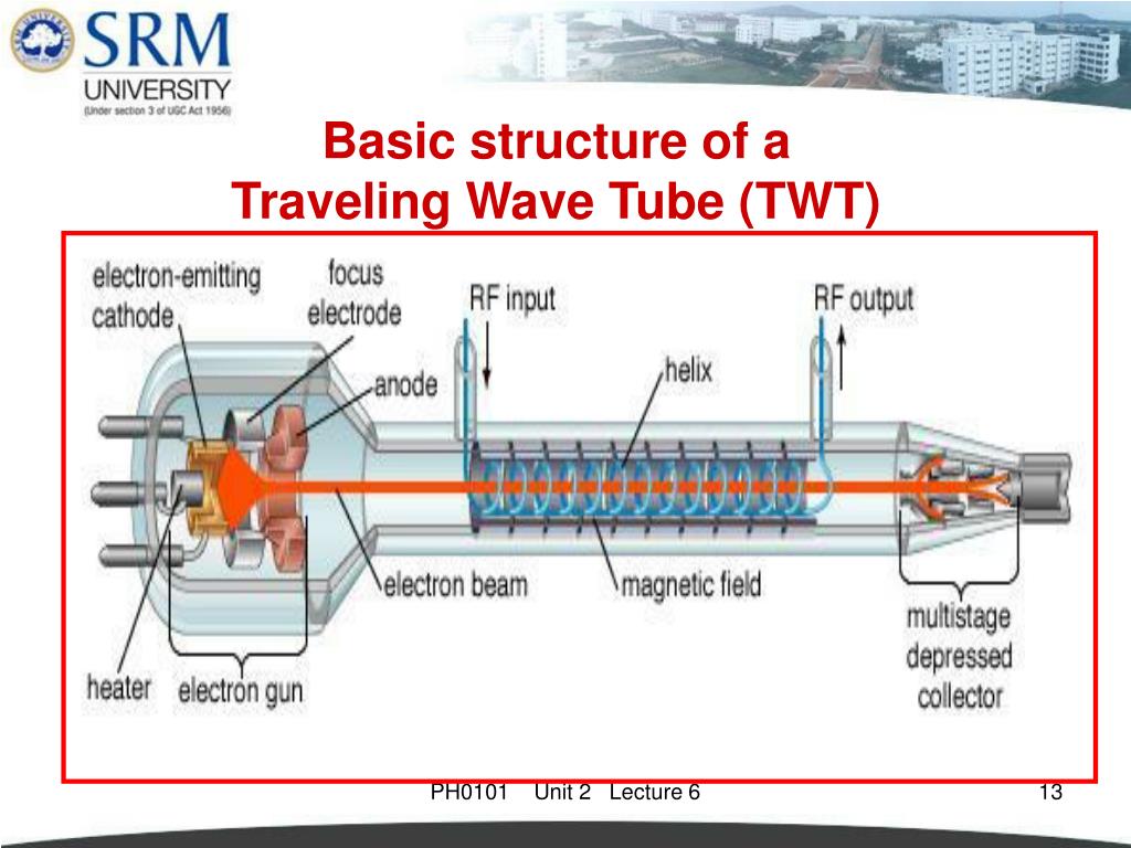 travelling wave tube bunching process