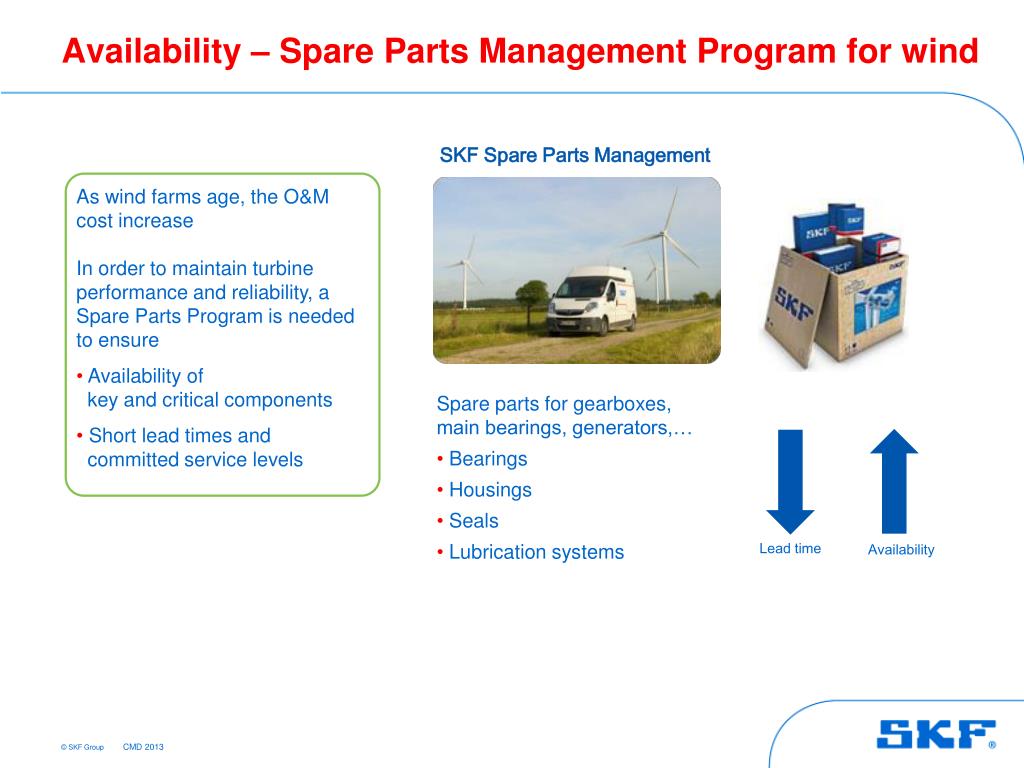 PPT - Industrial Market, Strategic Industries PowerPoint Presentation ...