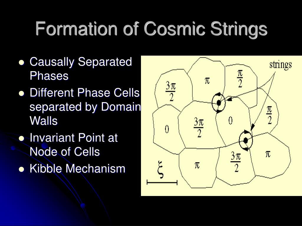 cosmic strings theory