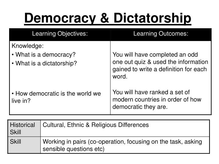 PPT - Democracy & Dictatorship PowerPoint Presentation, Free Download ...