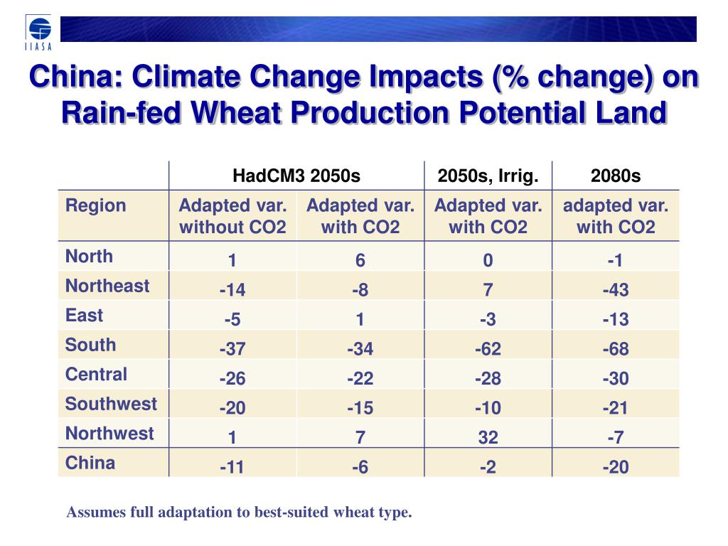 PPT - Environmental Risks and Impacts of China’s Agriculture PowerPoint ...