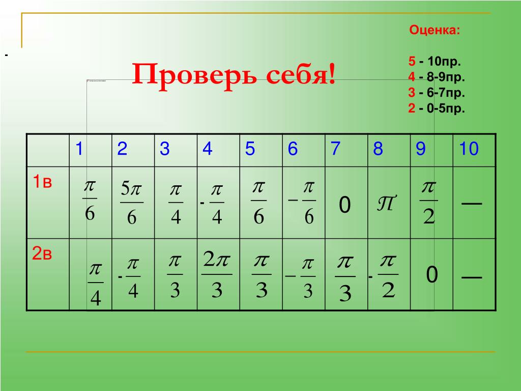 Ответы группы 22. Таблица тригонометрических значений. Таблица пр7. 1. 7,5 П Р. Пр 2пр.