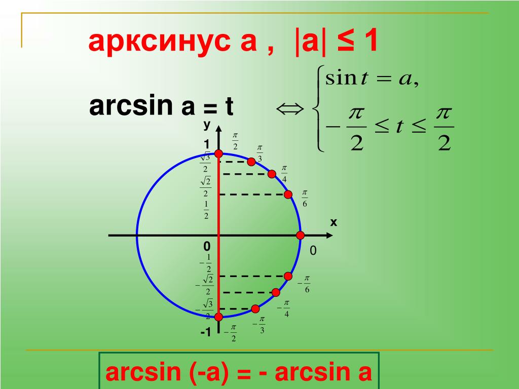 X 0 72 1. Тригонометрическая окружность арксин. Арксин арккос. Arcsin(sin14). Арксинус 1/2.