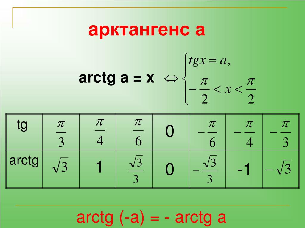 Чему равны ноль вторых. Арктангенс 1. Арксинус 1/3. Arctg. Арктангенс 0.