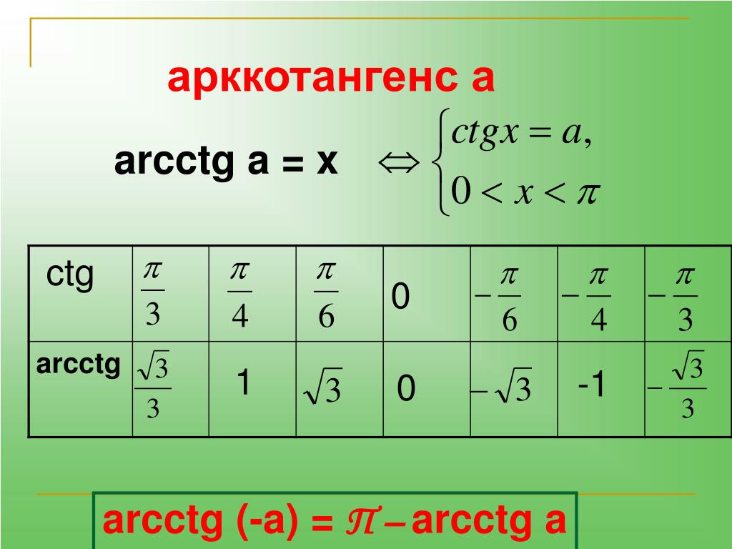 Arctg 1 корень 2. Арккотангенс 1. Аркот. Тригонометрическая таблица арктангенса. Арккотангенс 1 равен.