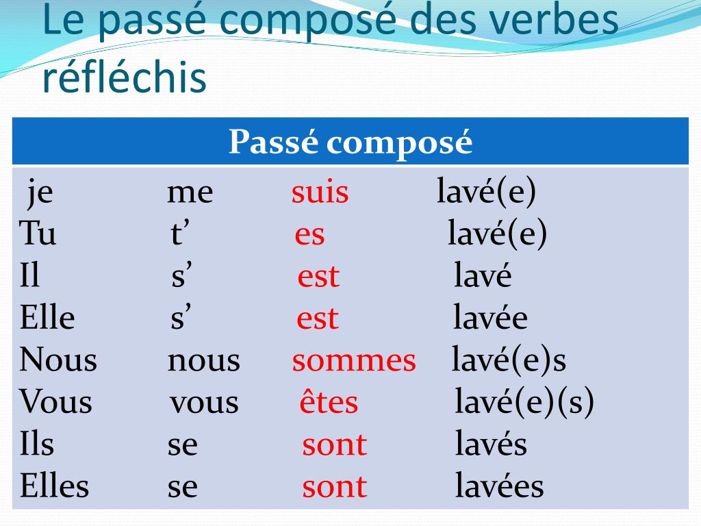 PPT Reflexive Verbs PowerPoint Presentation Free Download ID 3385001
