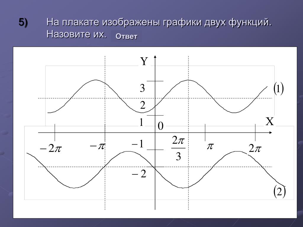 График нескольких функций. Два Графика. Графики для двух. Двойные графиками.