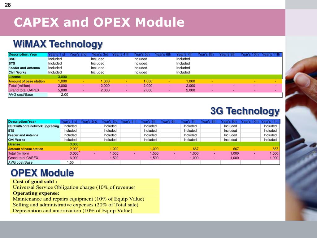 PPT - By Mr. Tanawat Ruangteprat and Mr.Nakachin Wiboonprasong ...
