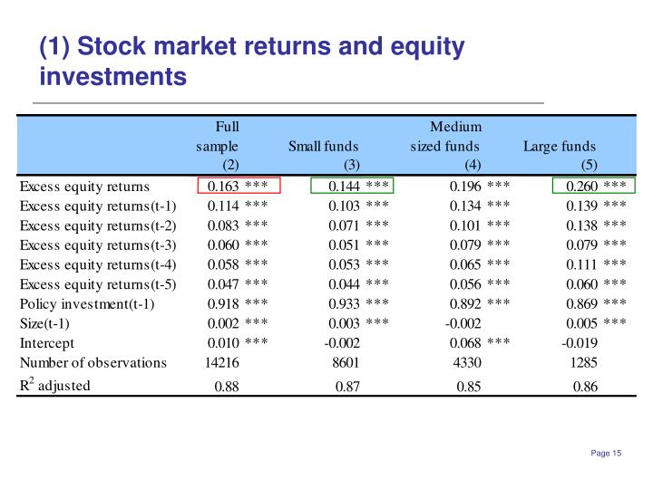 equity stock exchange and mark Gphispat decided to invest as equity market stock market money market commodity currency 2018 03:06 pm source: dhaka stock exchange set alert send to . equity stock exchange and mark Gphispat decided to invest as equity market stock market money market commodity currency 2018 03:06 pm source: dhaka stock exchange set alert send to .