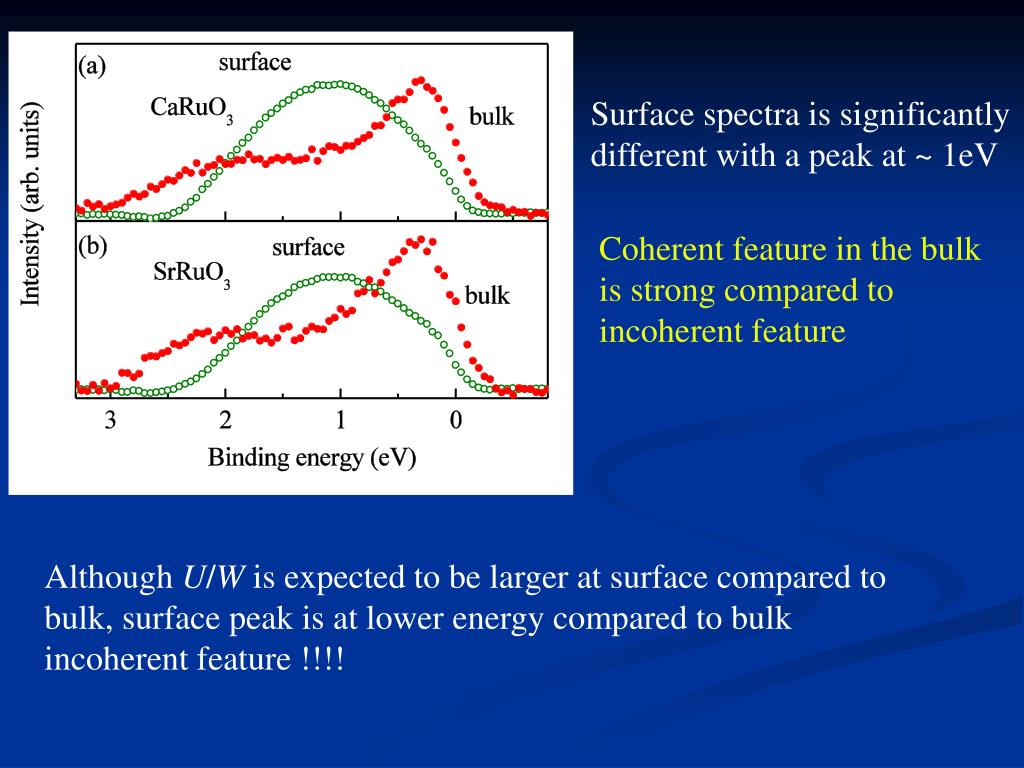 Lecture notes electron correlation magnetism pdf Lecture notes electron correlation magnetism pdf