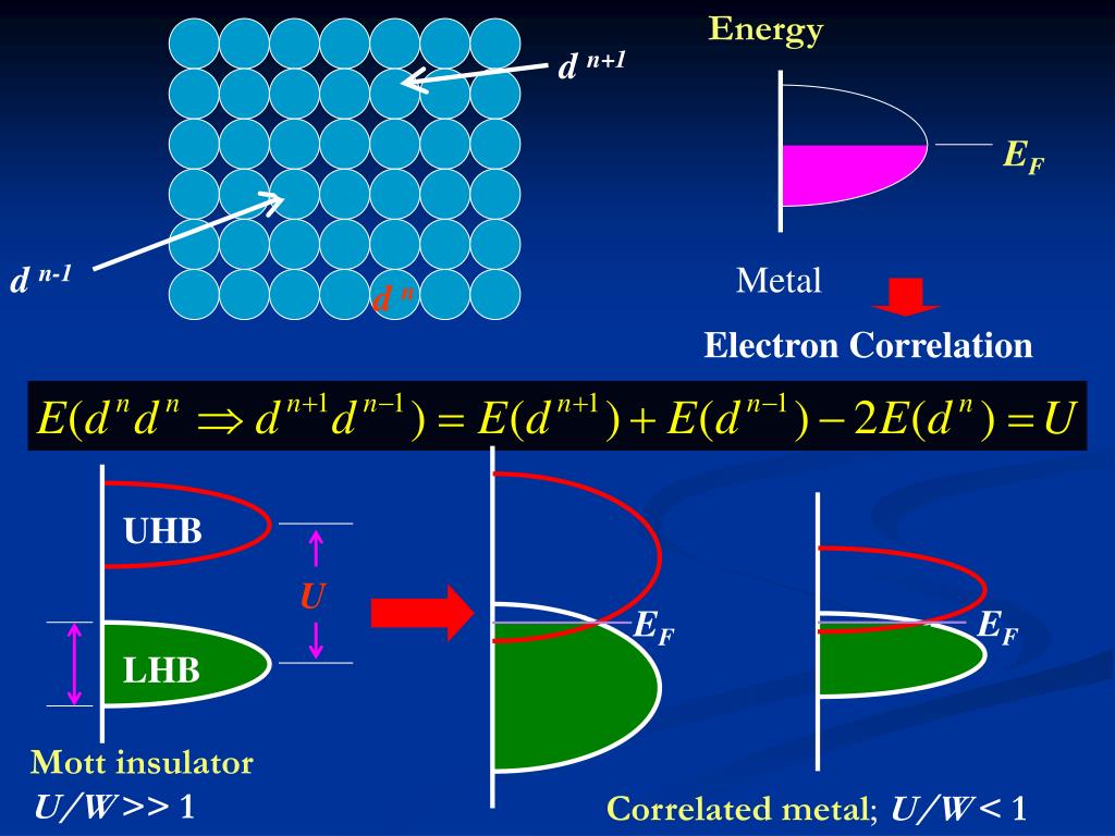 PPT - Electron correlation and magnetism in 4 d transition metal oxides ...