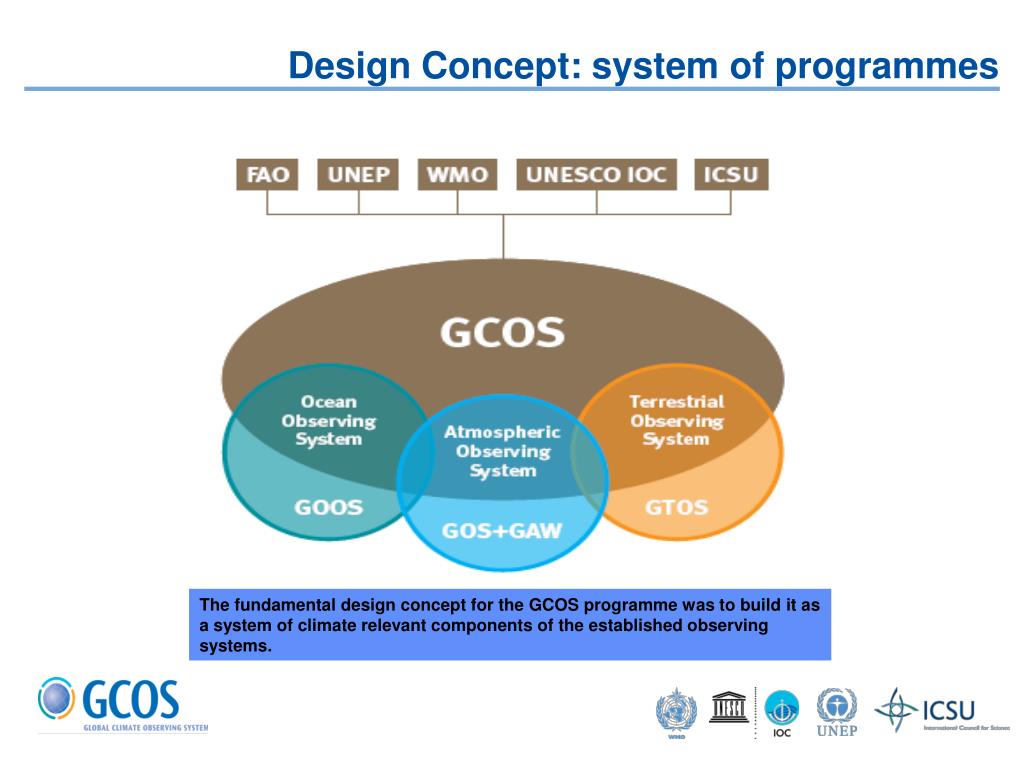 PPT - 18 March 2013 Carolin Richter, Director, GCOS Secretariat ...