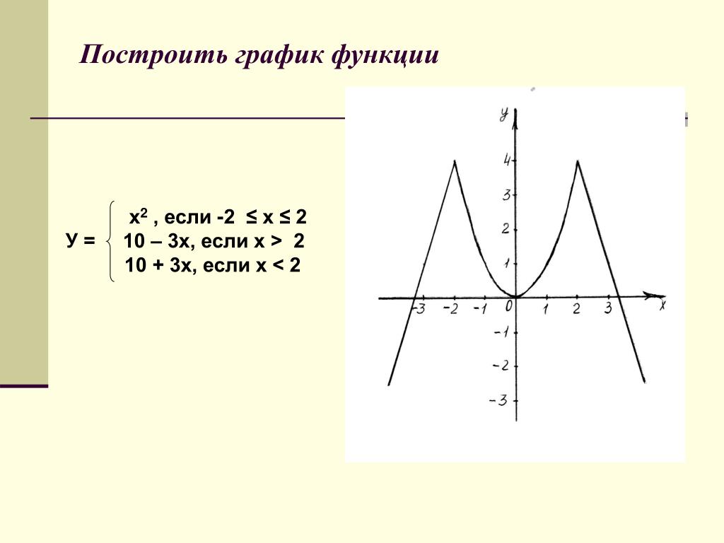 Построить график функции у равно 2х. 2) Постройте график функции у=х2-2х-3. Постройте графики функций у=-2х. Построение Графика функции у х2. Построить график функции у=х.