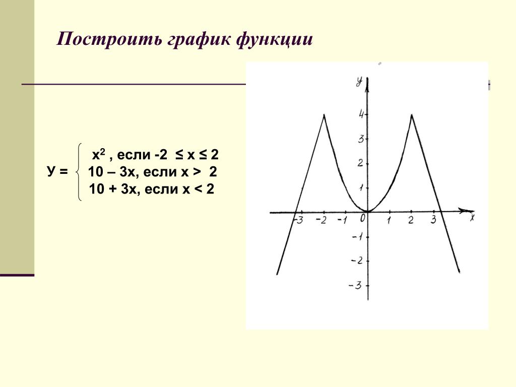 График х х х 2х. 2) Постройте график функции у=х2-2х-3. Постройте графики функций у=-2х. Построение Графика функции у х2. Построить график функции у х2.