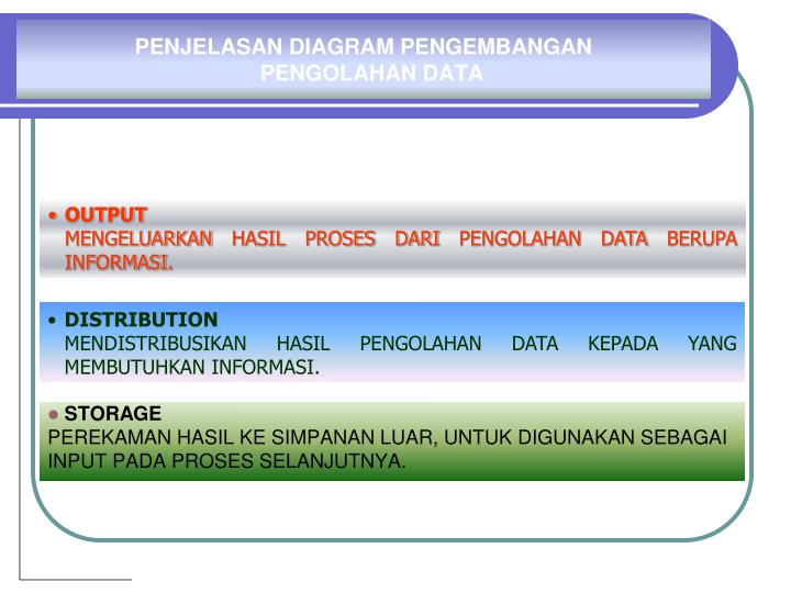 PPT - PENGANTAR TEKNOLOGI INFORMASI PowerPoint 