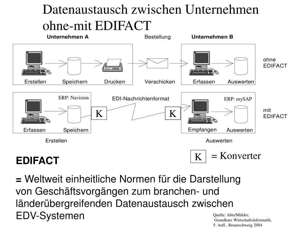 PPT - Vernetzte Wirtschaft – Anwendungen, Fallbeispiele, Übungen ...