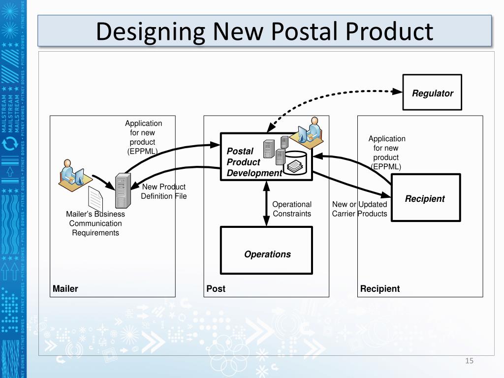 PPT - Postal Product Innovation and New Opportunities for Postal ...