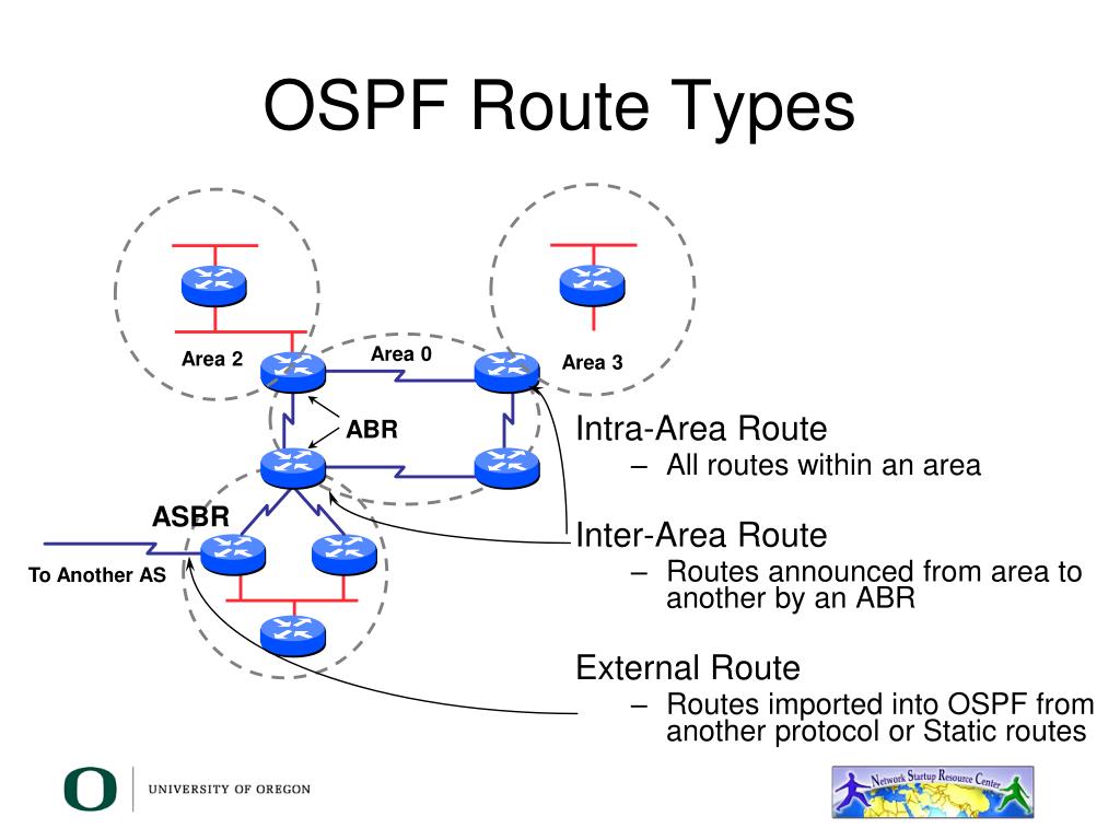 Routes import