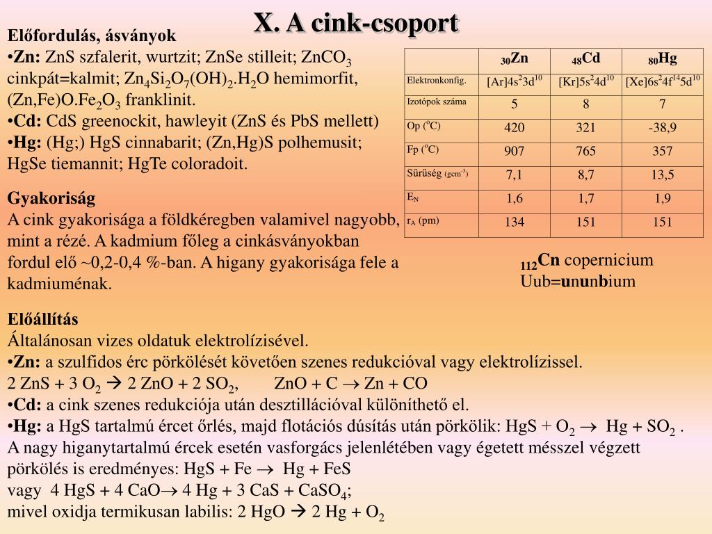 PPT - X. A cink-csoport PowerPoint Presentation, free download - ID:3388331