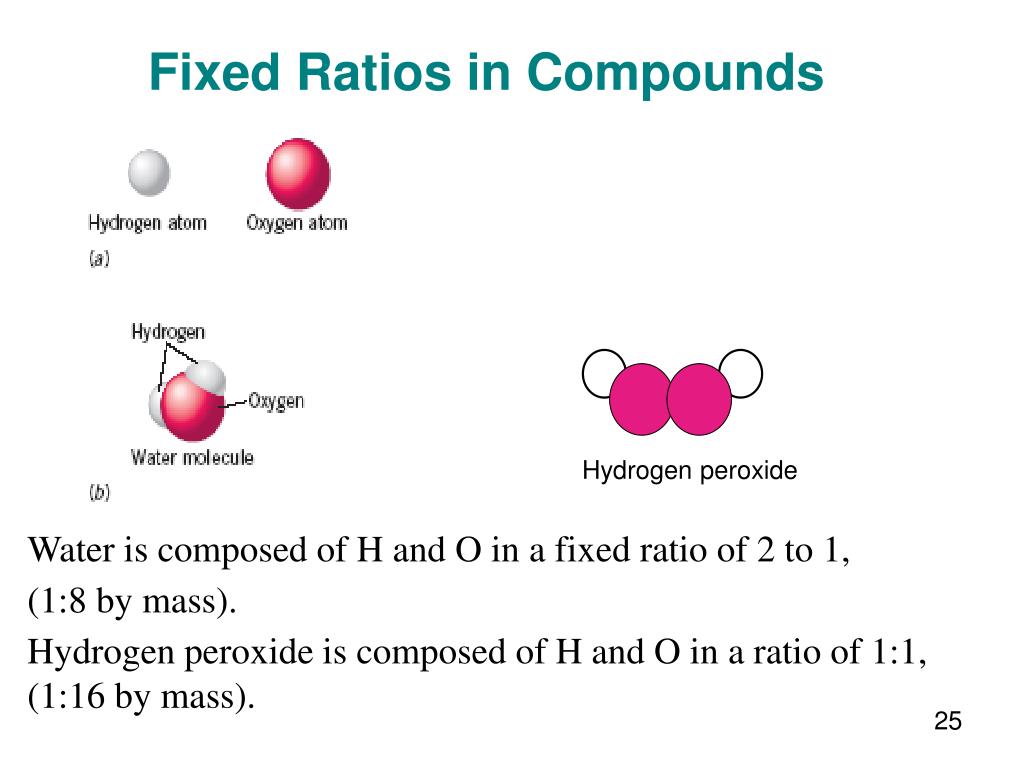 PPT The Scientific Method The Atomic Theory Classification of Matter