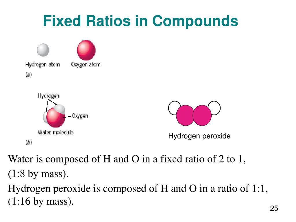 Масса протия. Provided empirical evidence for the Atomic Theory. Черная вода состав