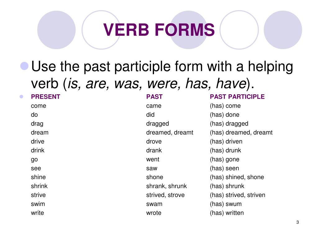 Written третья форма. Past participle в английском языке. Past participle forms of the verbs. Глагол do в past participle. Form to be past participle.