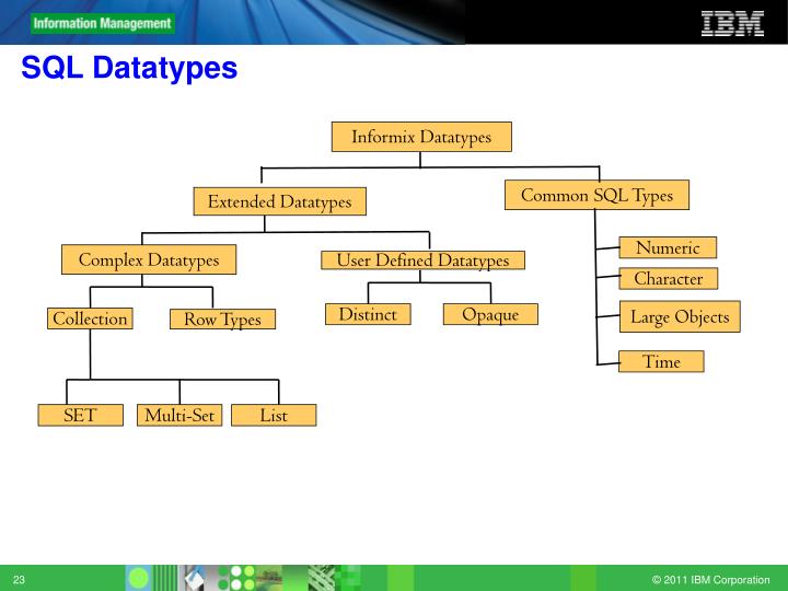 PPT - Database, Database Objects and SQL PowerPoint Presentation - ID ...