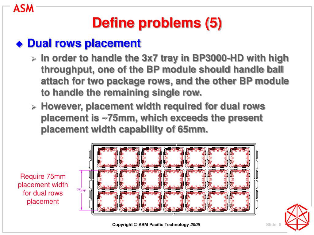 Ppt Feasibility Study And Proposal For 34x34 Singulated Bgas In 3x7