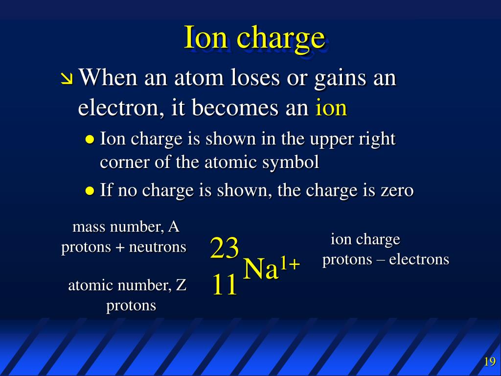 Ion A Charge Négative 5 Lettres PPT - Atoms and Elements PowerPoint Presentation, free download - ID