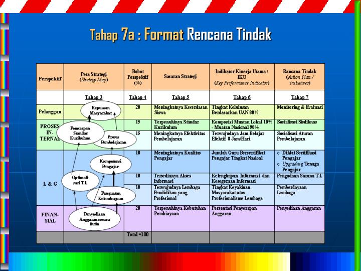 PPT - BALANCED SCORECARD (BSC) PowerPoint Presentation 