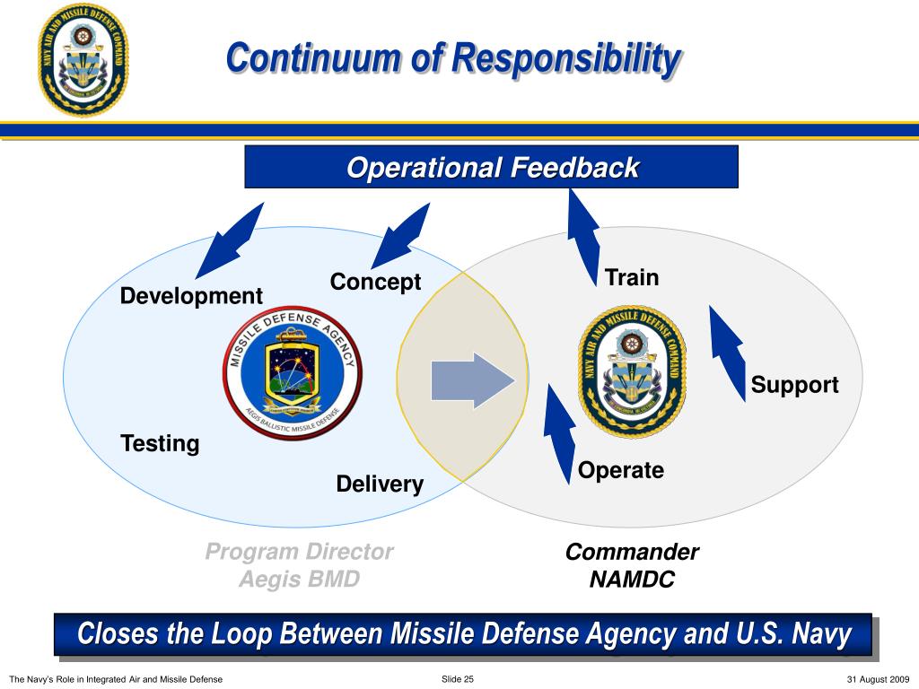 PPT - The Navy Update and Role in Integrated Air and Missile Defense ...