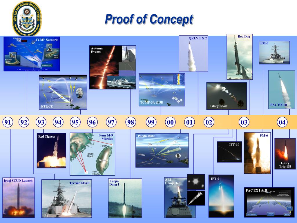 PPT - The Navy Update and Role in Integrated Air and Missile Defense ...