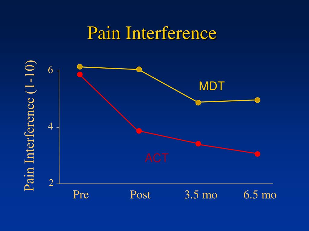 PPT - Healthy Ways to Deal with Chronic Pain: An Acceptance and ...